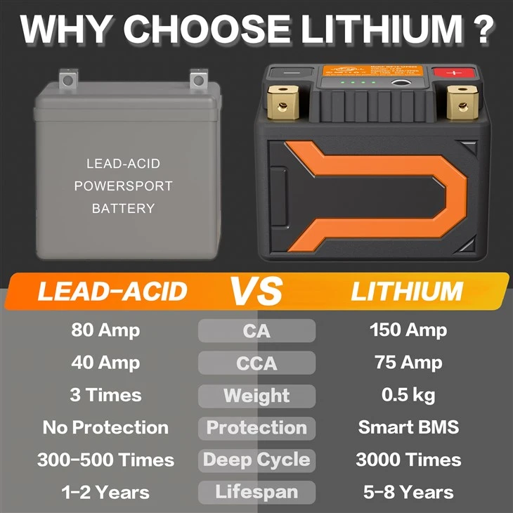 High Performance Motorcycle Battery best