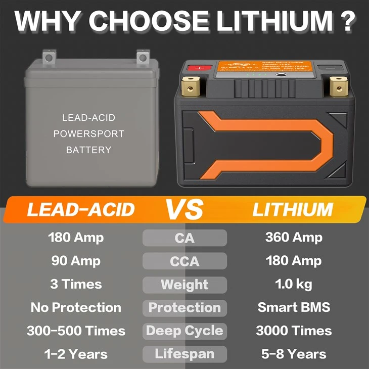 Lithium Dirt Bike Battery suppliers